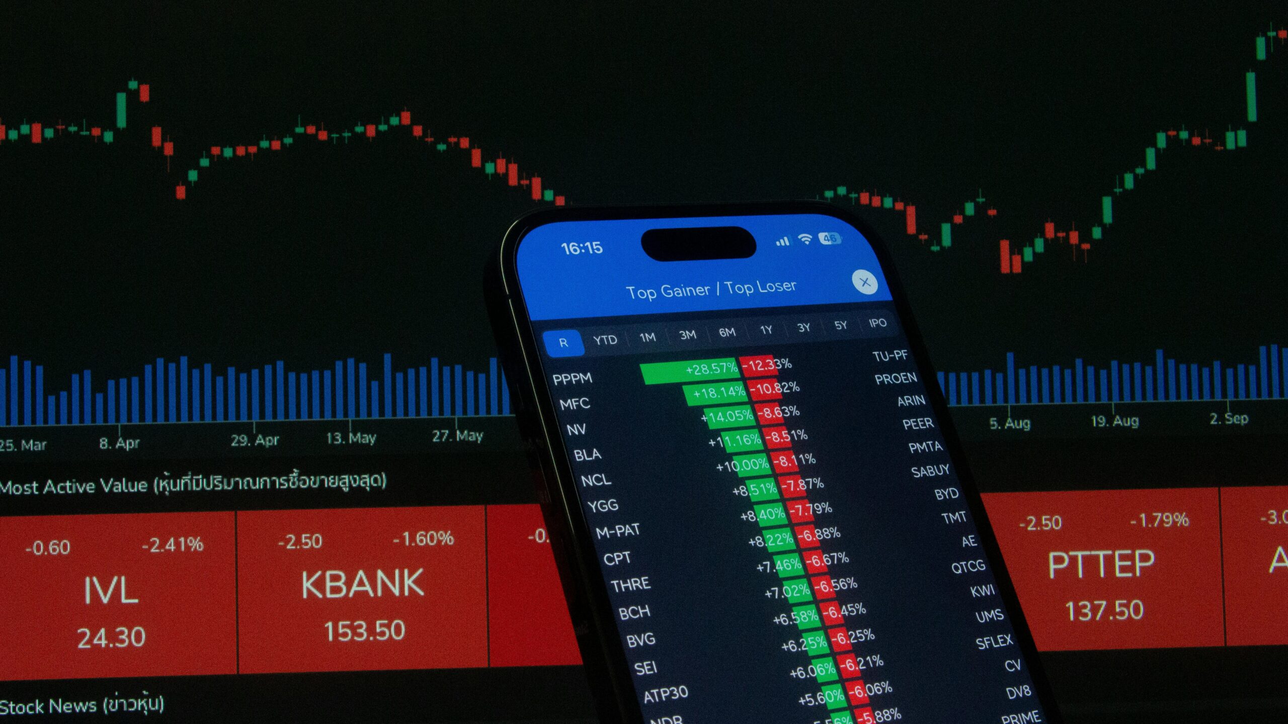 Smartphone with stock market data in front of financial chart.